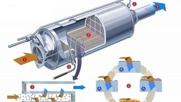 Saturación del filtro de partículas: problemas y soluciones