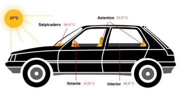 ¿Sabes las temperaturas que puede alcanzar un coche al sol?