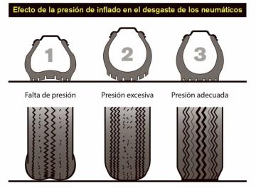 Consejos para un mantenimiento adecuado de los neumáticos